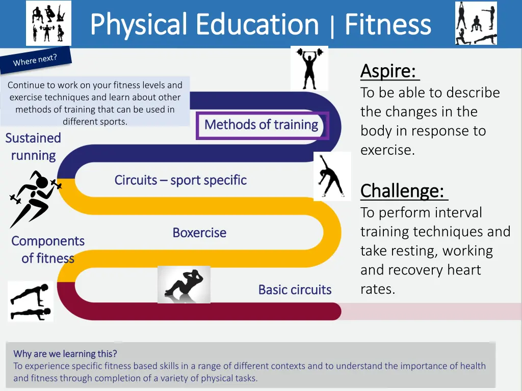 physical education physical education fitness 4