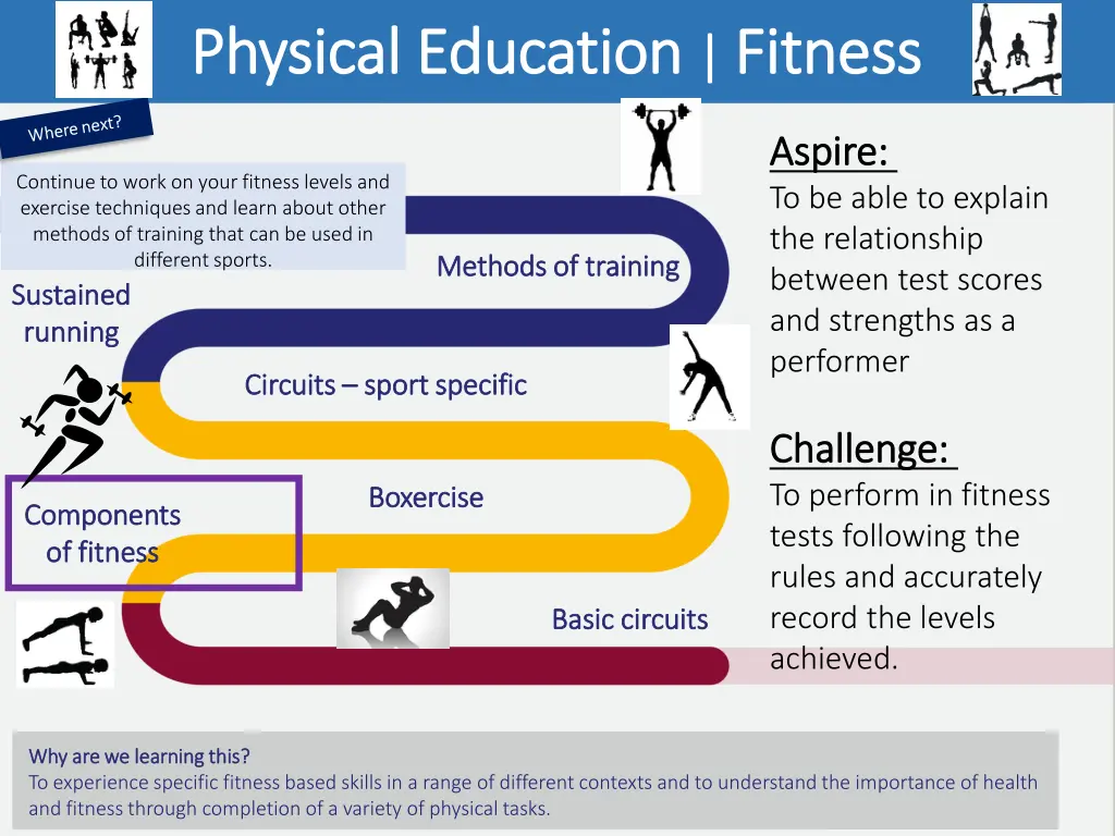 physical education physical education fitness