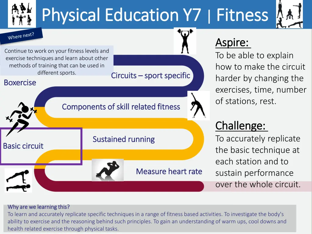 physical education y7 physical education 1