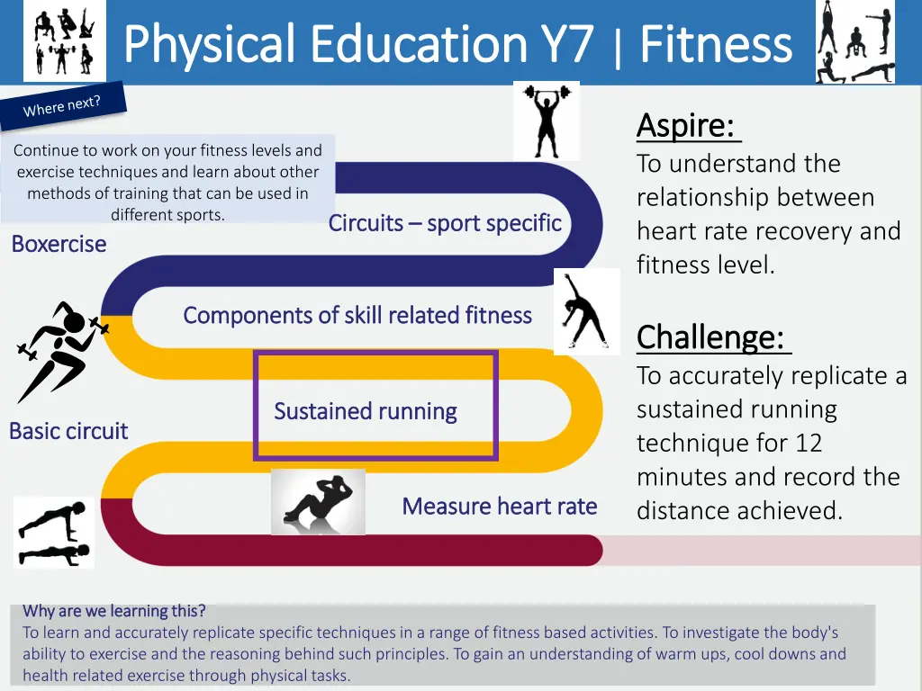 physical education y7 physical education 2