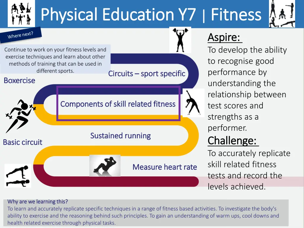 physical education y7 physical education 3