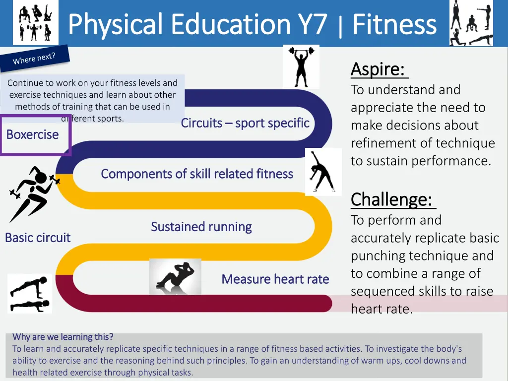 physical education y7 physical education 4