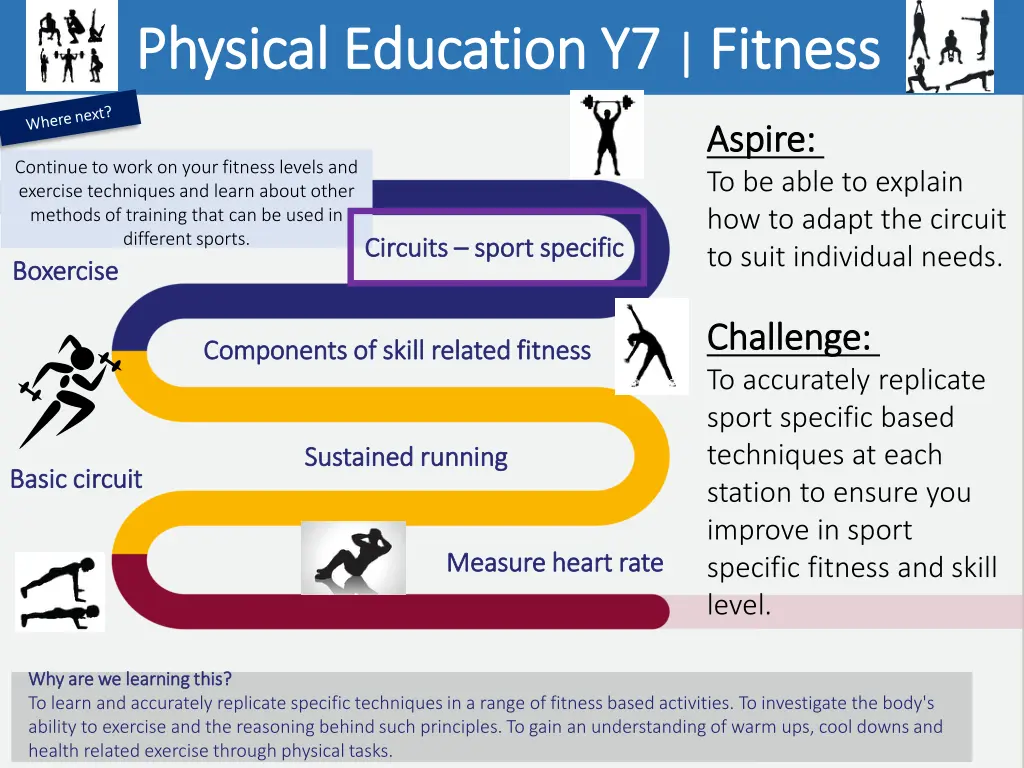 physical education y7 physical education 5
