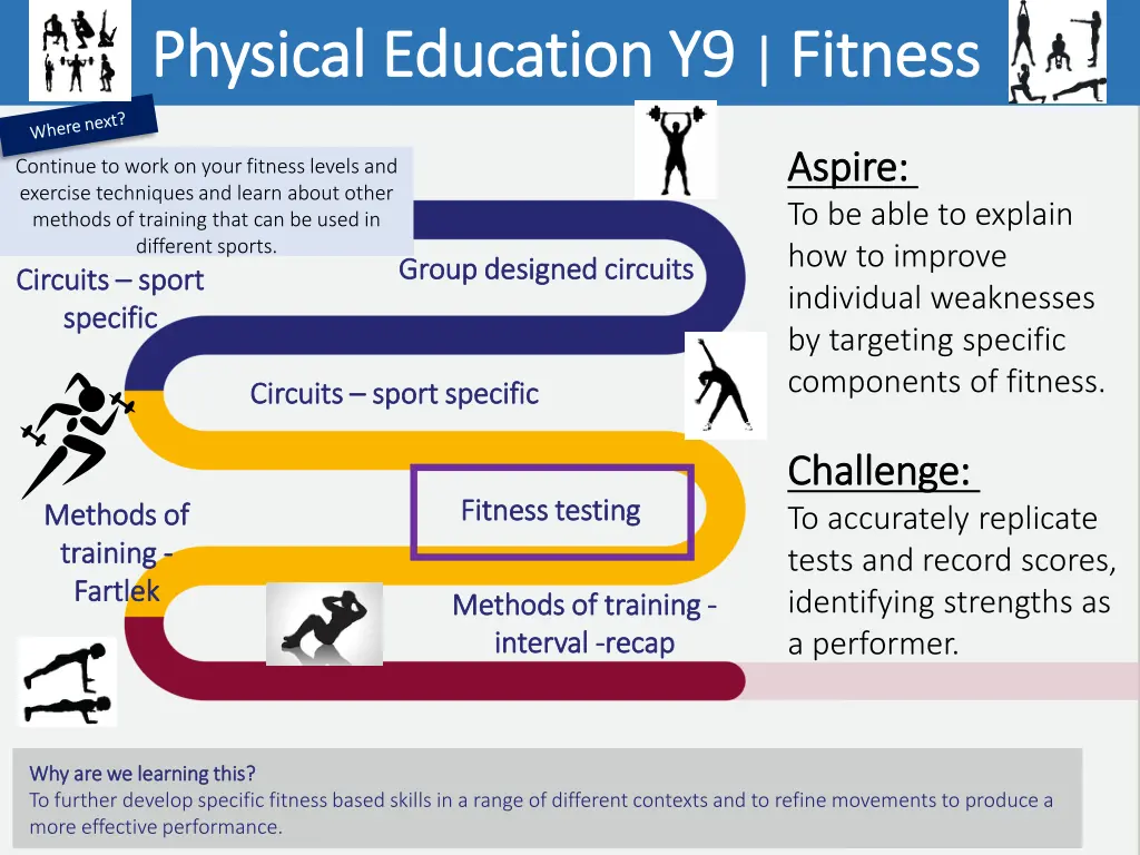 physical education y9 physical education 2