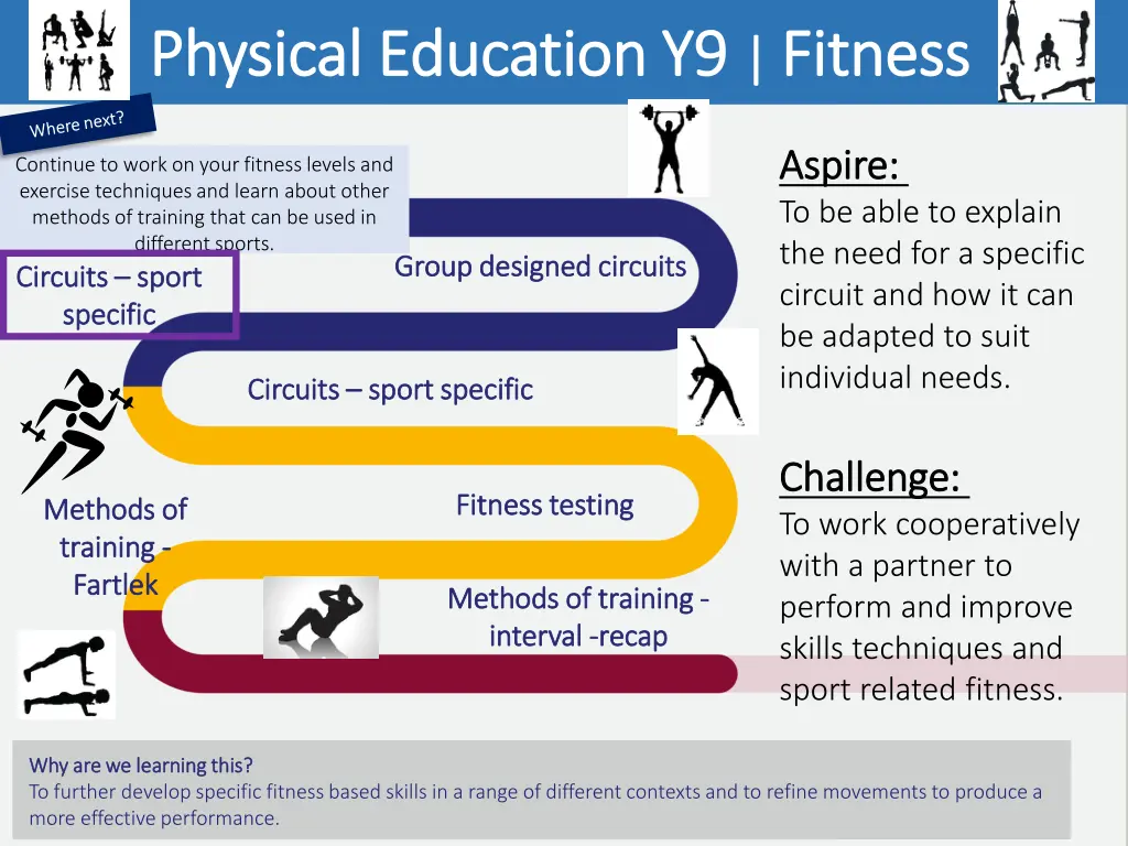 physical education y9 physical education 4
