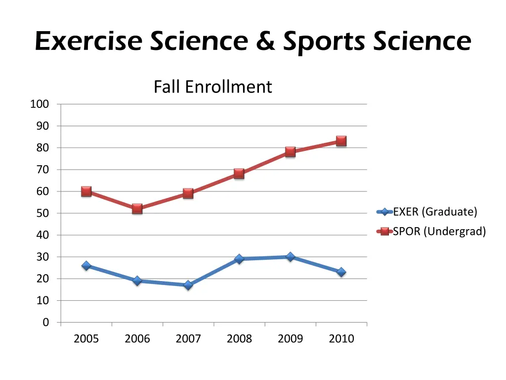 exercise science sports science