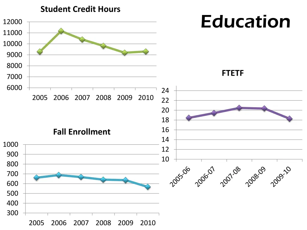 student credit hours 1