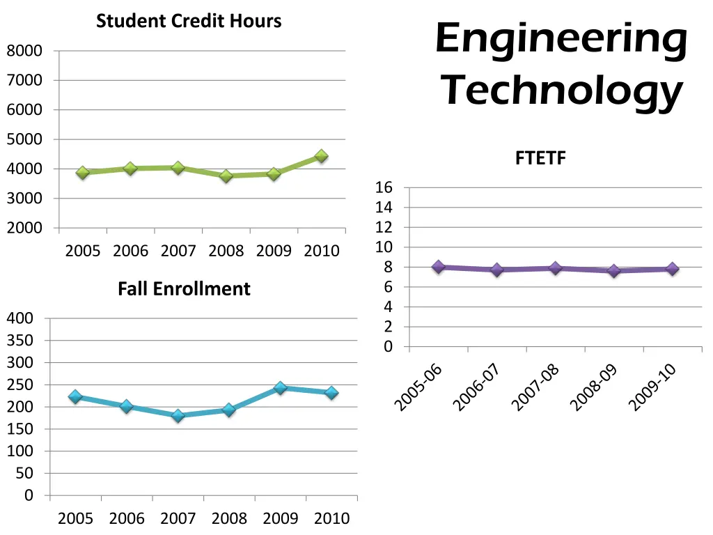 student credit hours 2