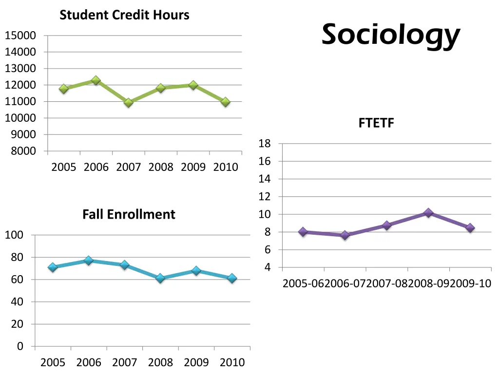 student credit hours 4