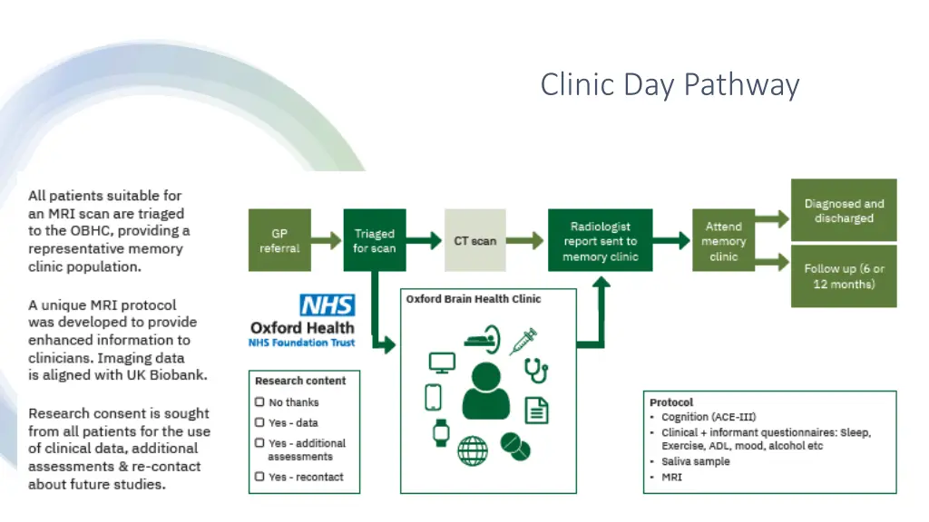 clinic day pathway