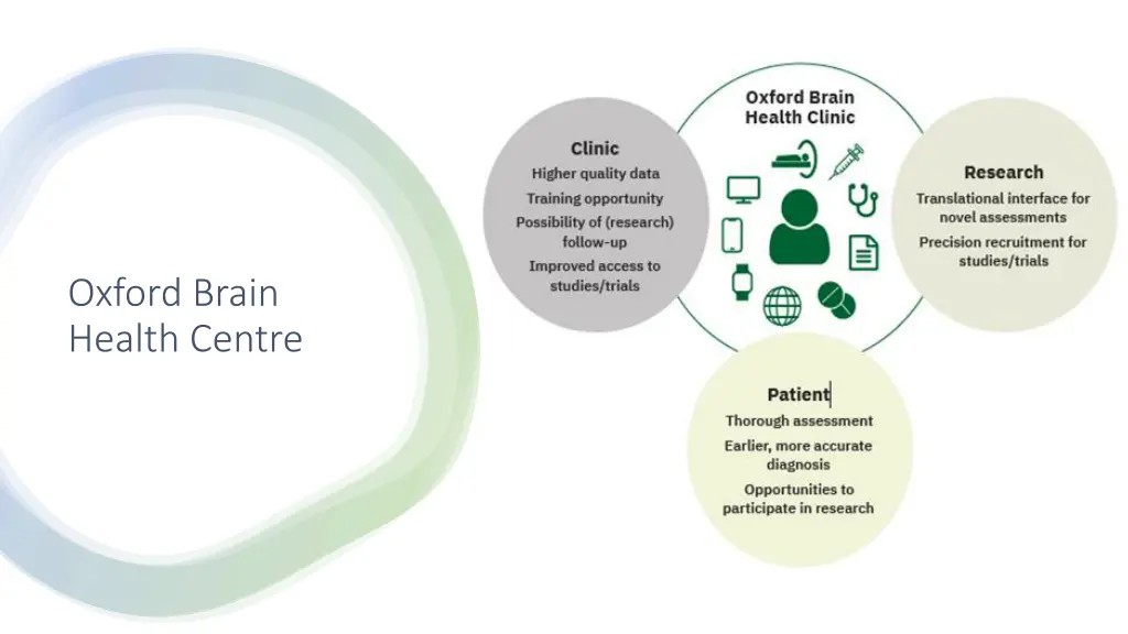 oxford brain health centre
