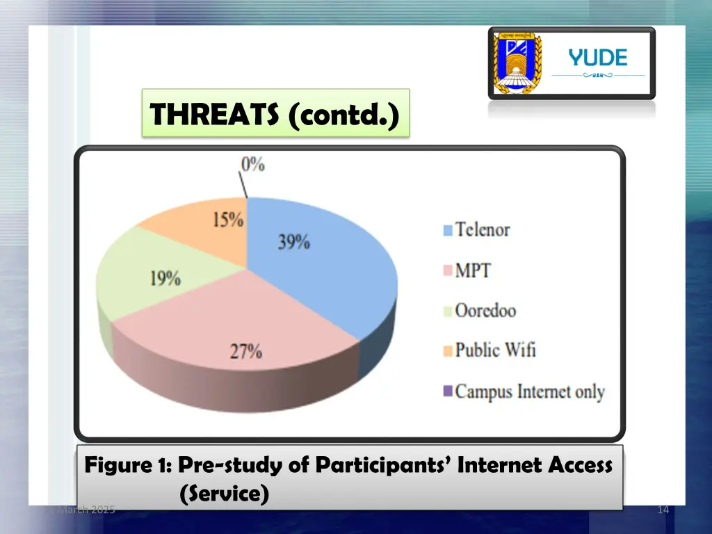 threats contd 1