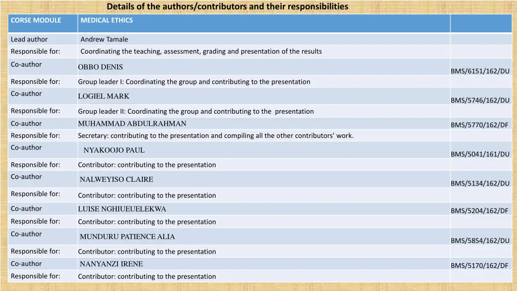 details of the authors contributors and their
