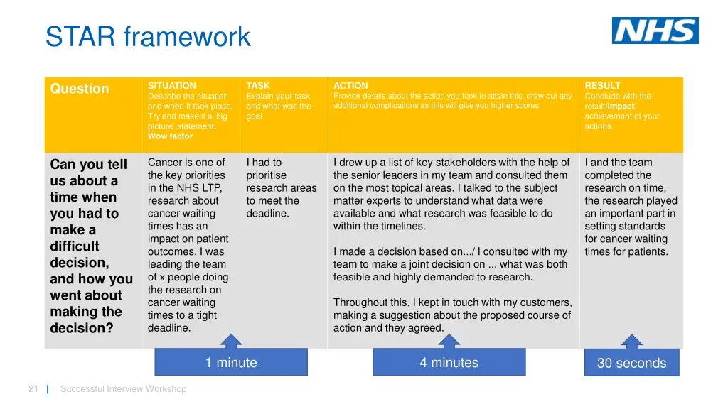 star framework