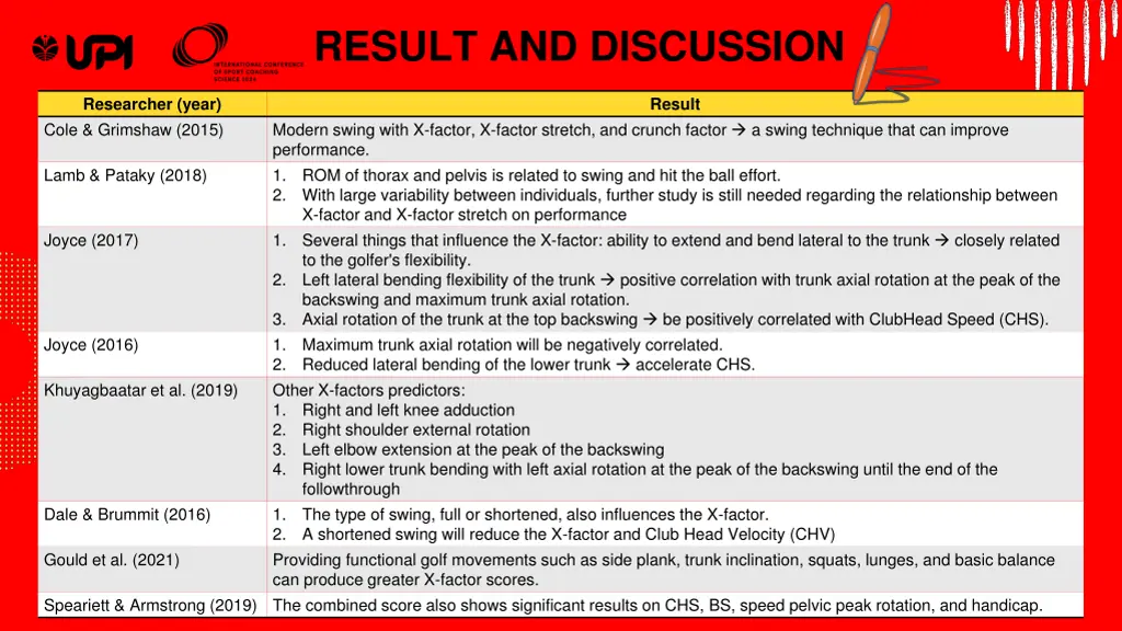 result and discussion 1