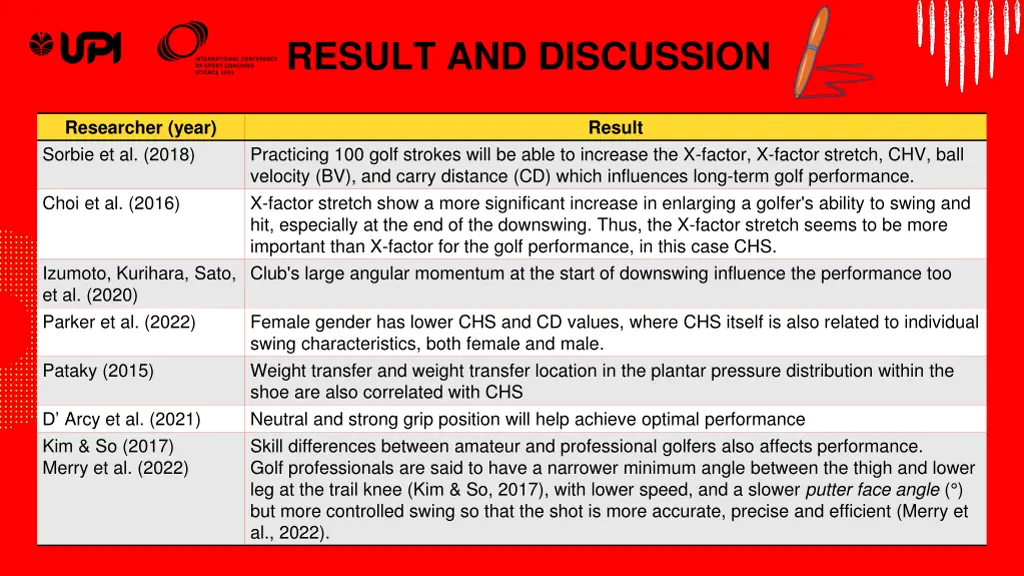 result and discussion 2