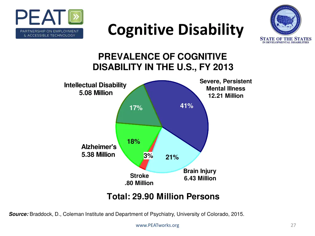 cognitive disability