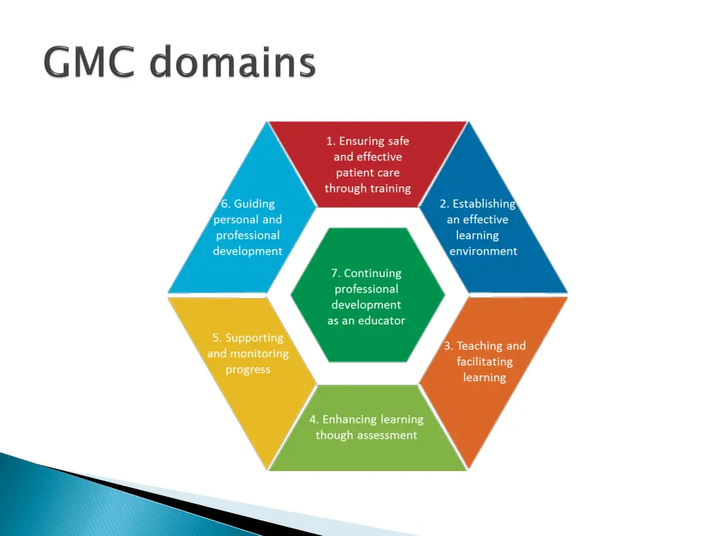 slide7
