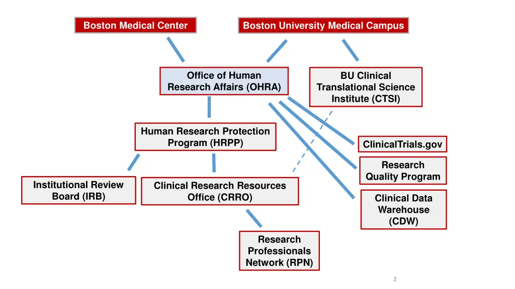 boston medical center