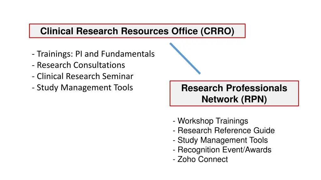 clinical research resources office crro