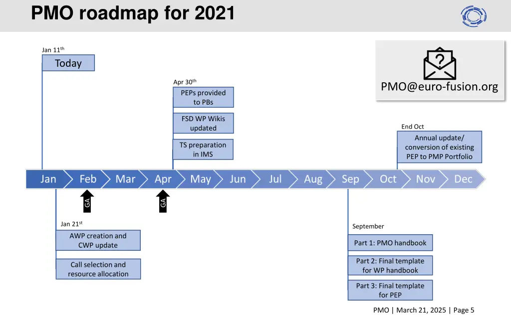 pmo roadmap for 2021