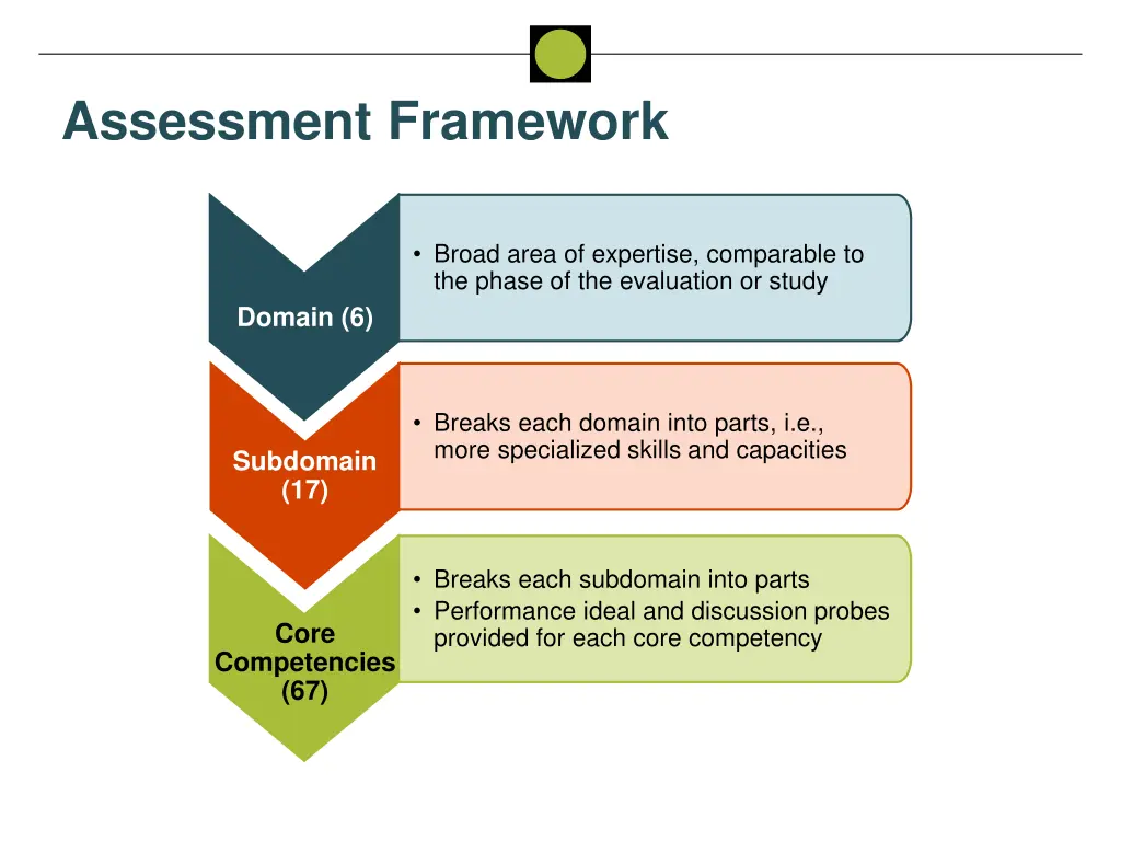 assessment framework 1