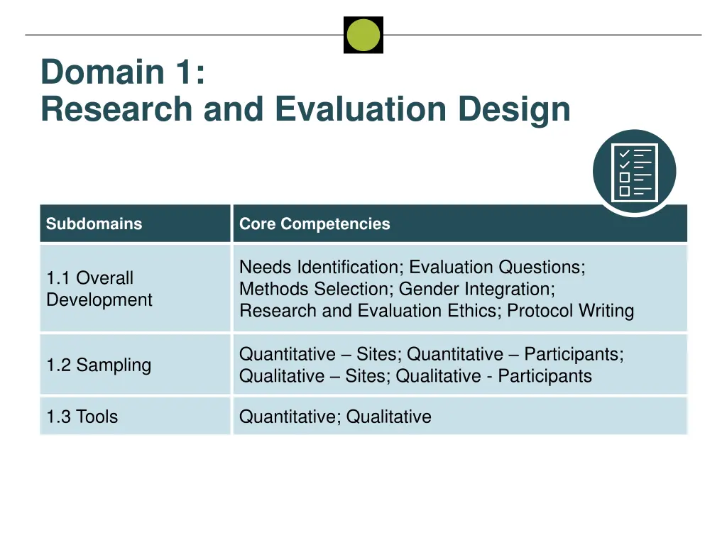 domain 1 research and evaluation design