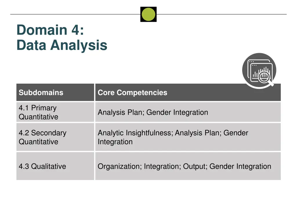 domain 4 data analysis