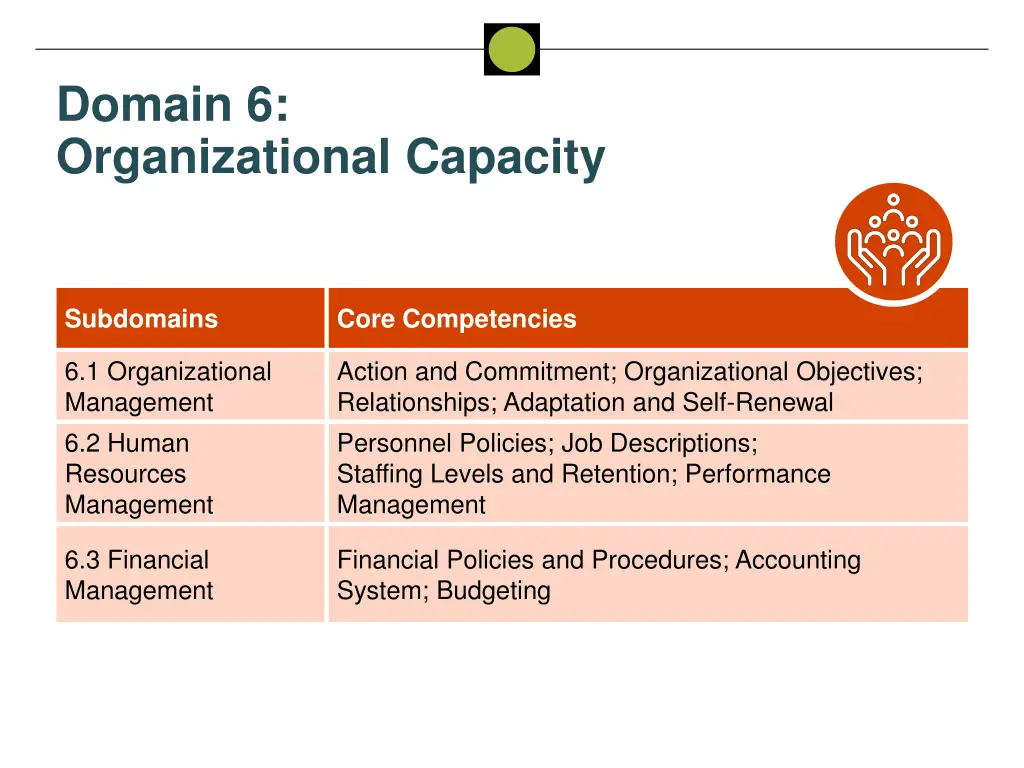 domain 6 organizational capacity