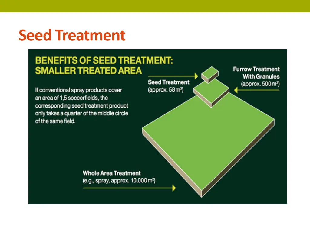 seed treatment