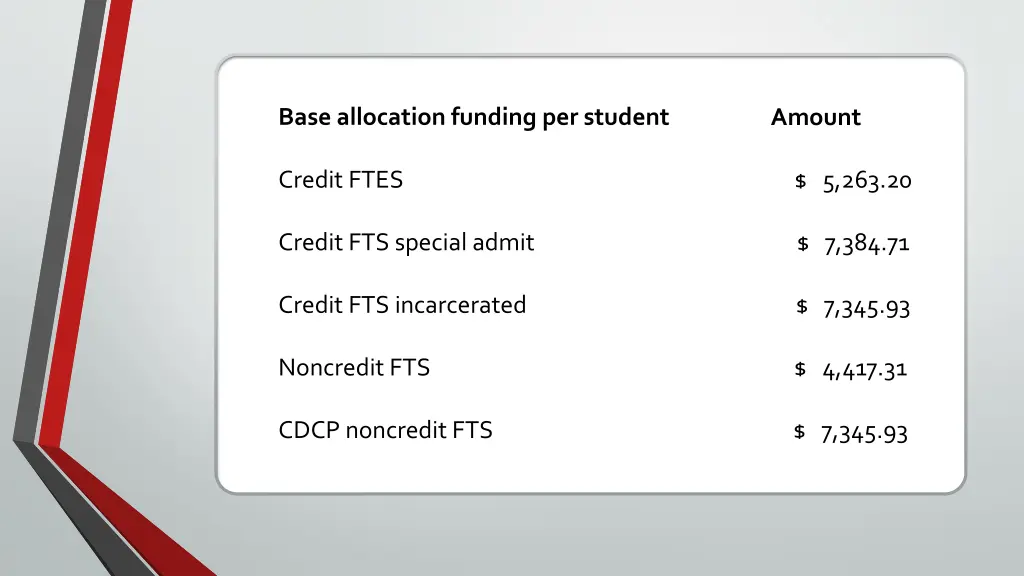 base allocation funding per student