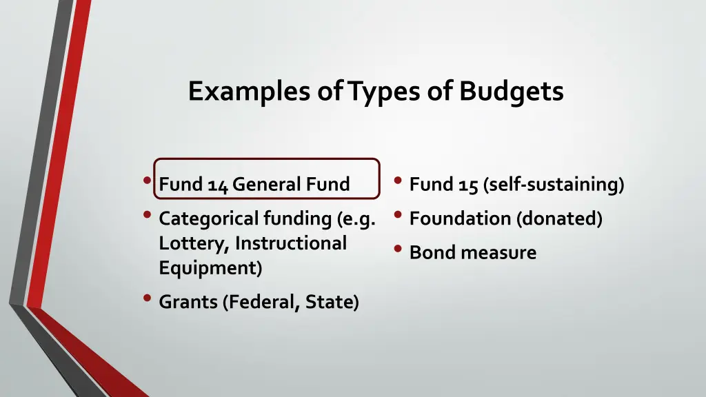 examples of types of budgets