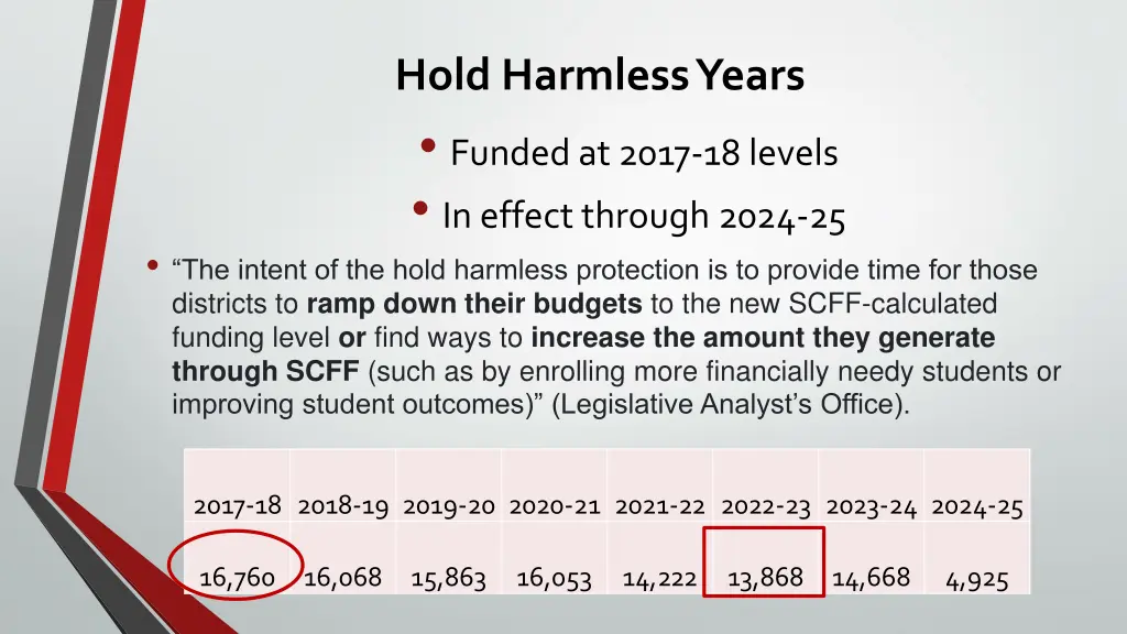 hold harmless years funded at 2017 18 levels