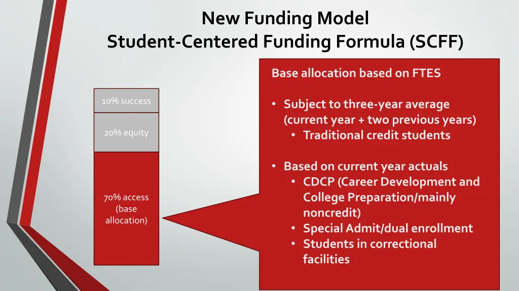 new funding model 1