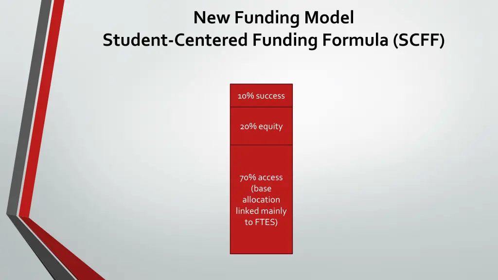 new funding model
