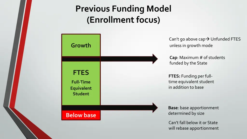 previous funding model enrollment focus