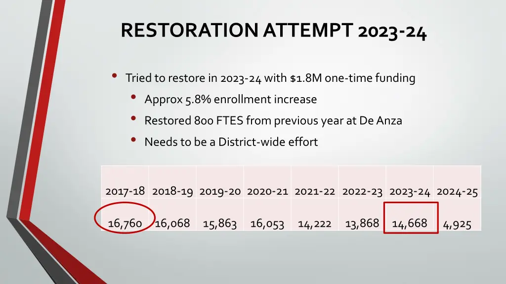 restoration attempt 2023 24