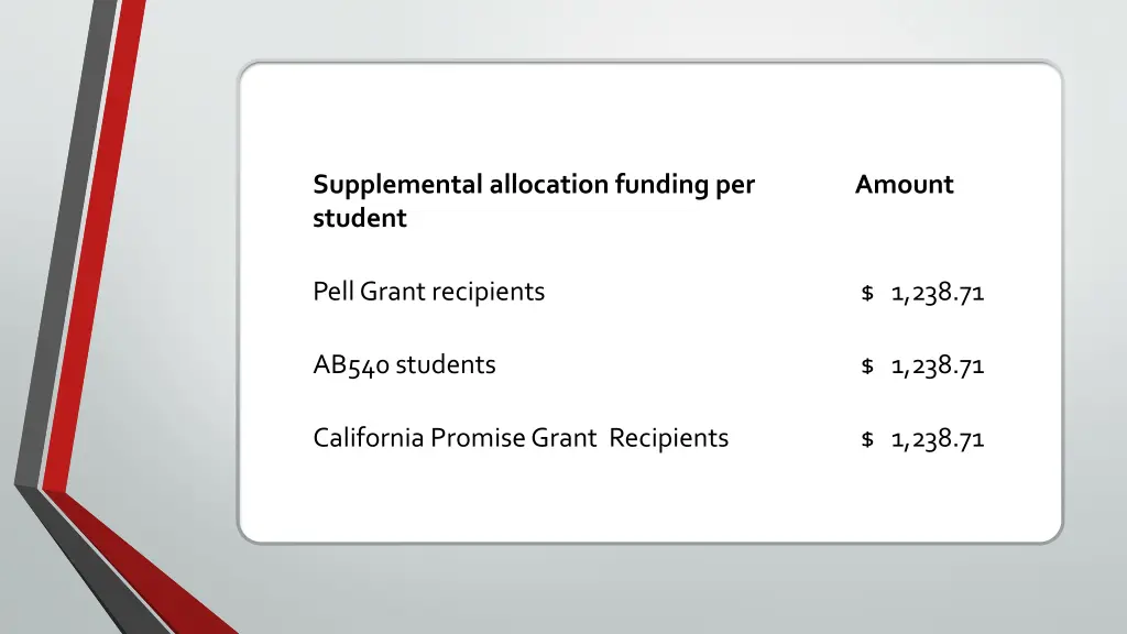 supplemental allocation funding per student