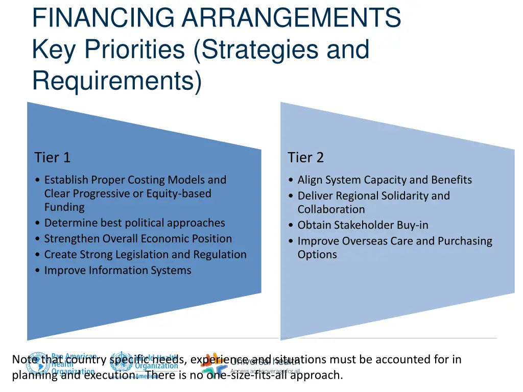 financing arrangements key priorities strategies