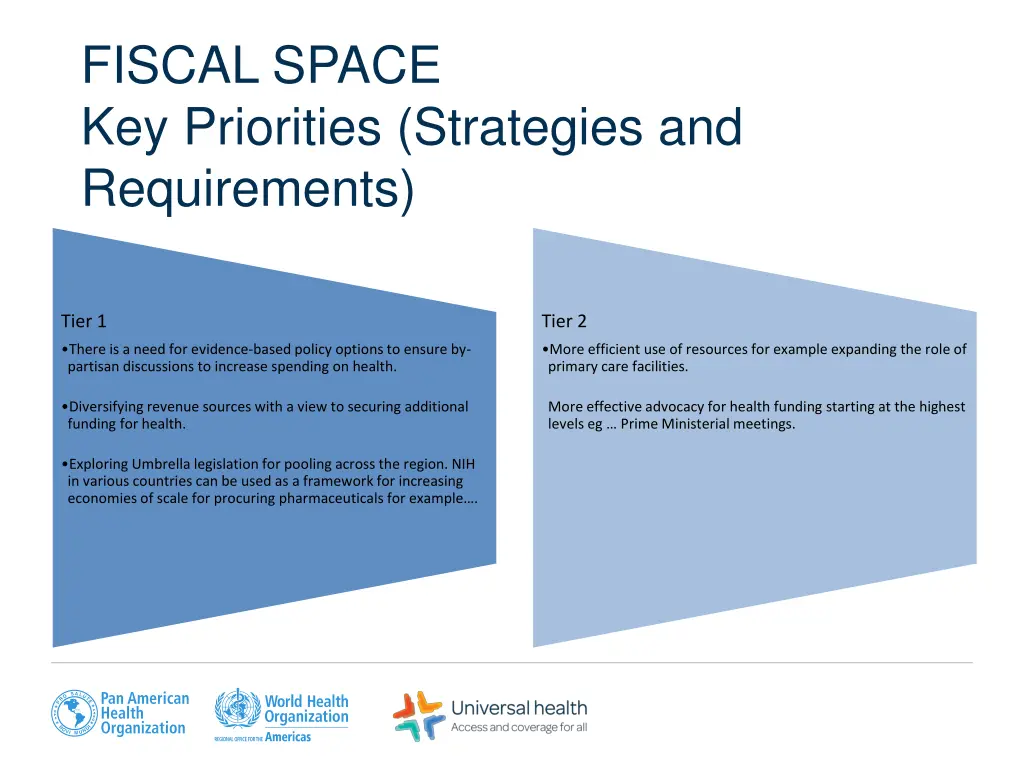 fiscal space key priorities strategies