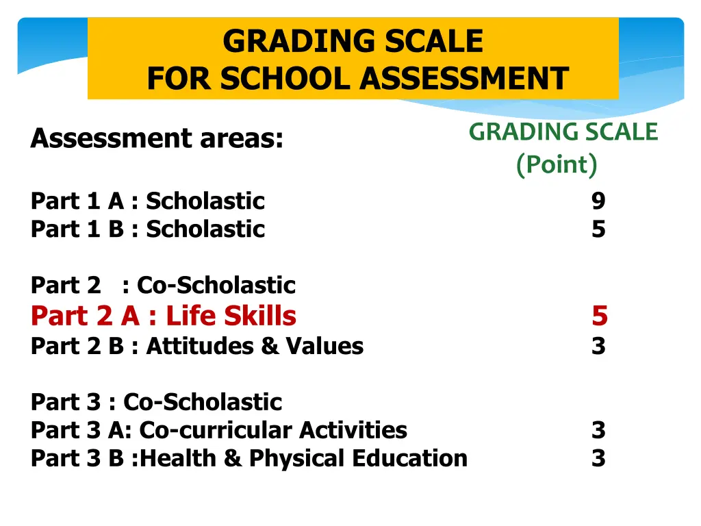 grading scale for school assessment