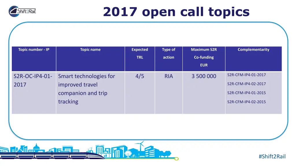 2017 open call topics