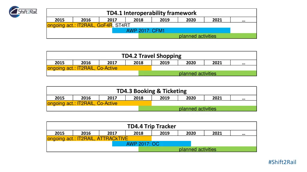 td4 1 interoperability framework 2017 2018