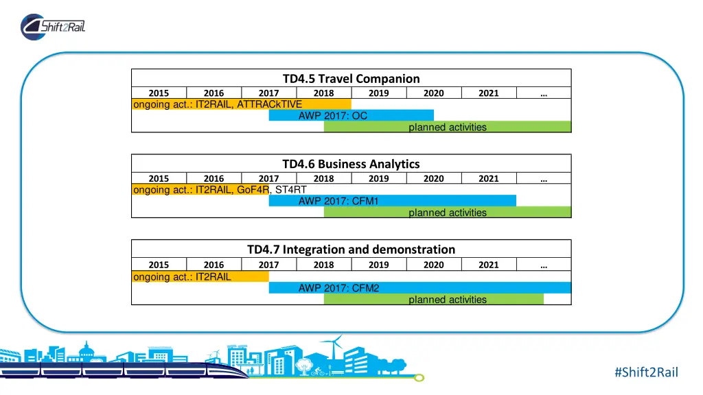 td4 5 travel companion 2018