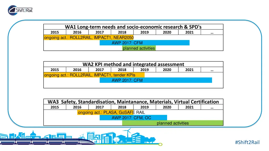 wa1 long term needs and socio economic research