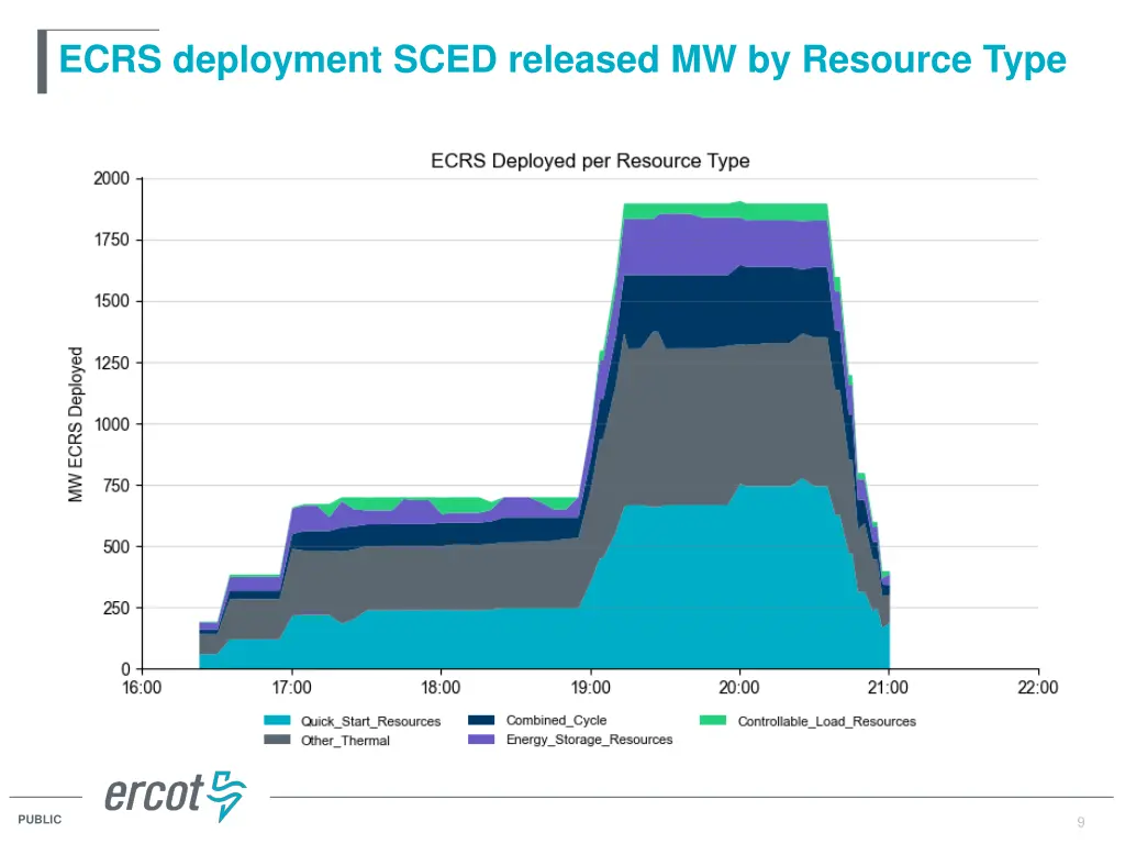 ecrs deployment sced released mw by resource type