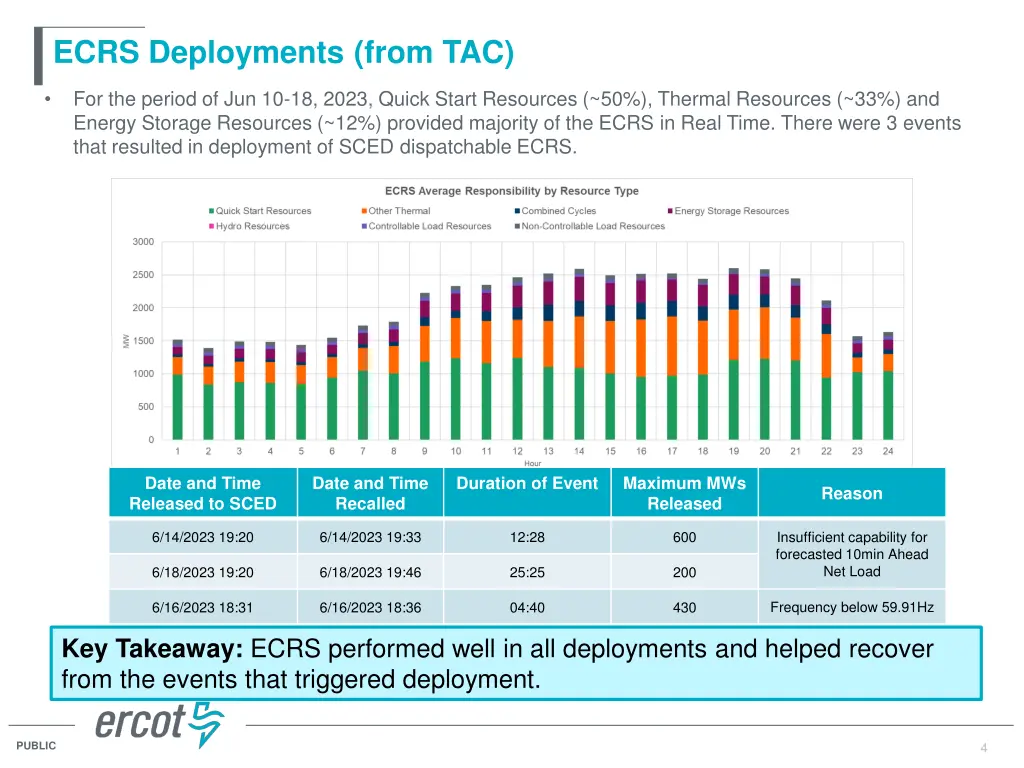 ecrs deployments from tac