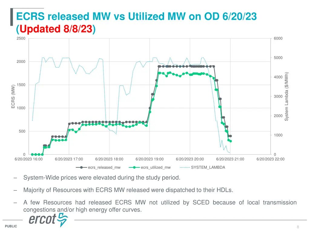 ecrs released mw vs utilized