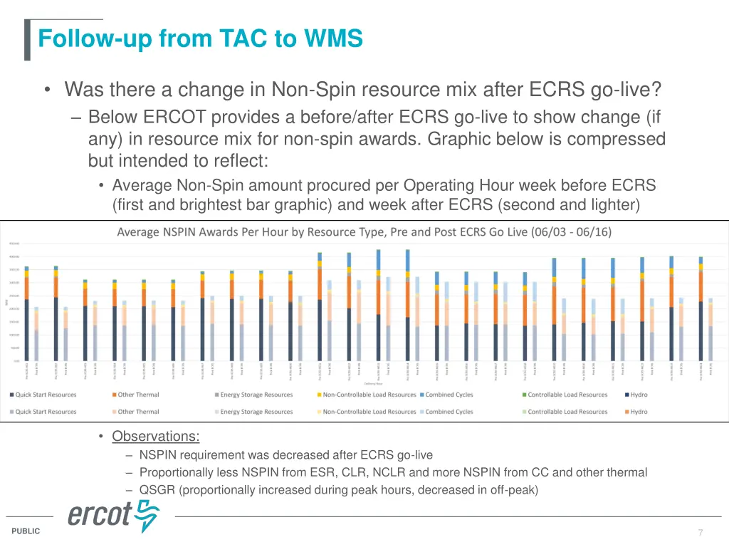 follow up from tac to wms 1