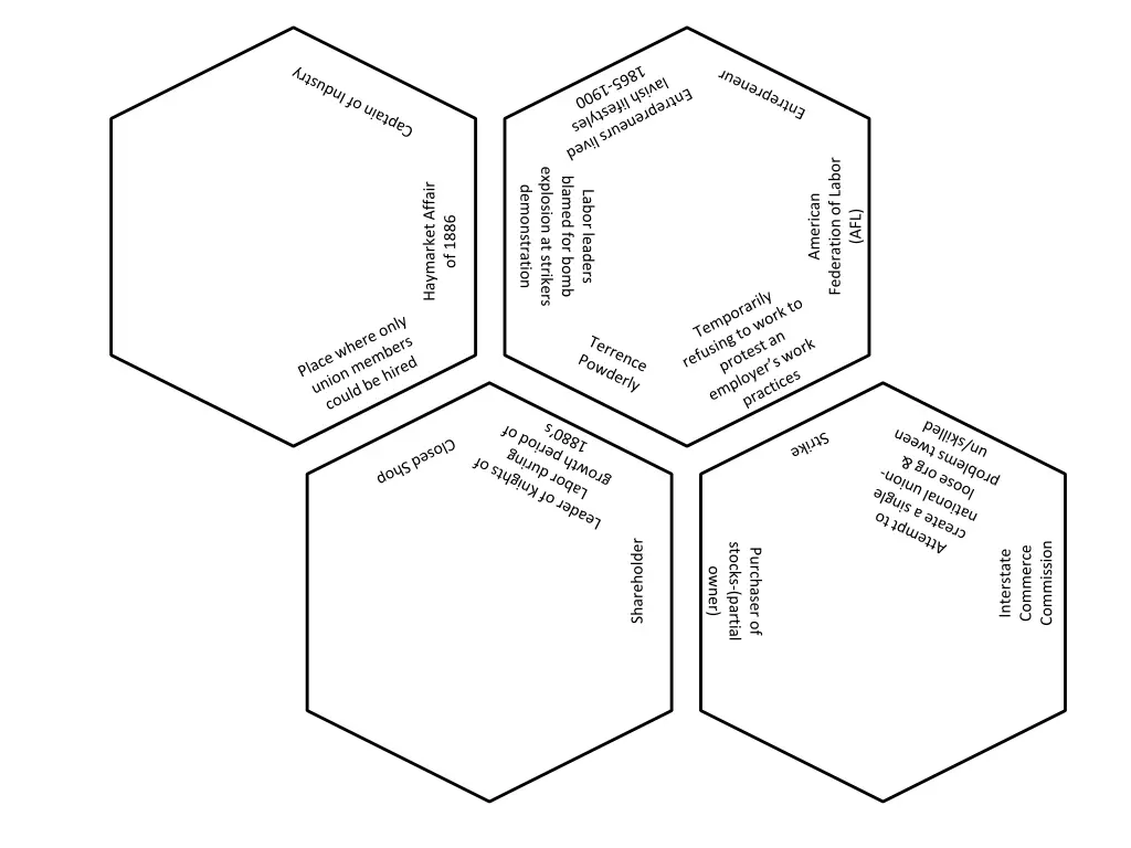 federation of labor